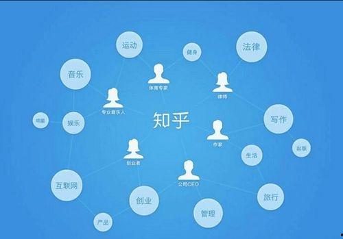 网课在线吃瓜知乎,揭秘知乎上的热门网课话题